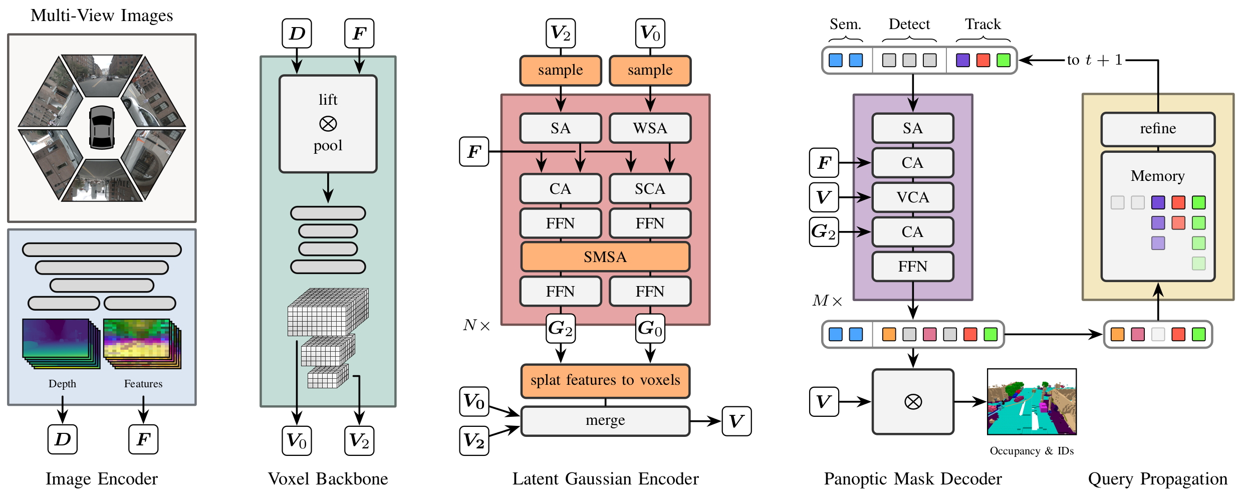 Overview of our approach